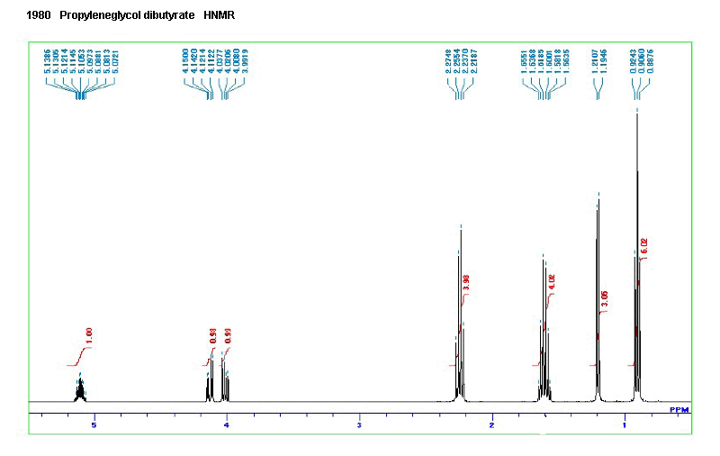 Butanoic acid, 1-methyl-1,2-ethanediyl esterͼ1