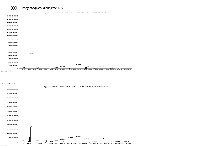 Bibutyryl 1,2-propyleneglycolͼ2