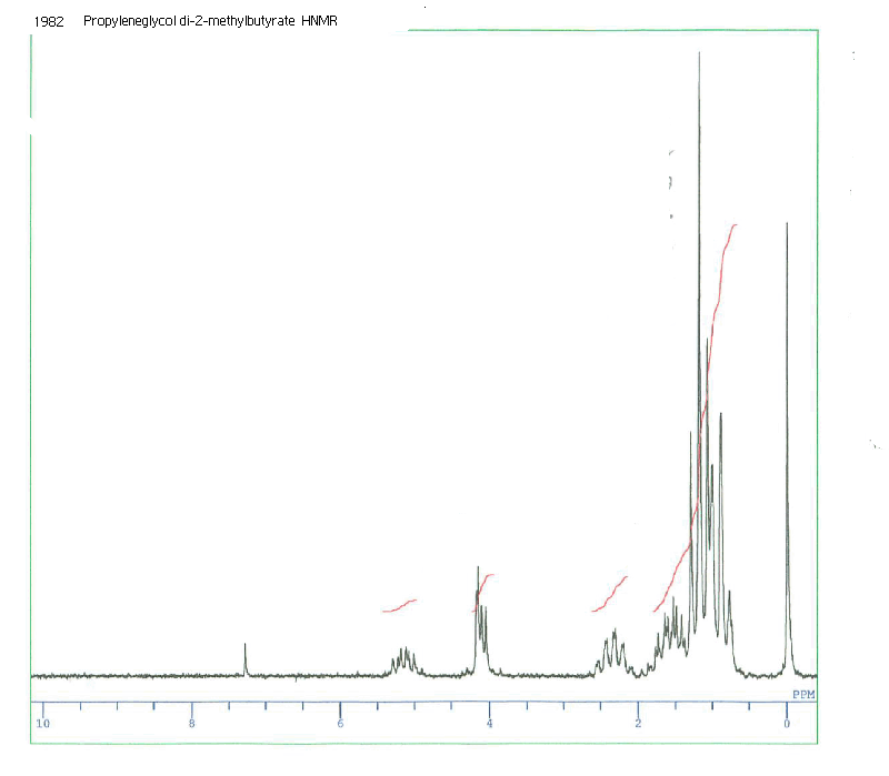 propane-1,2-diyl bis(2-methylbutanoate)ͼ1