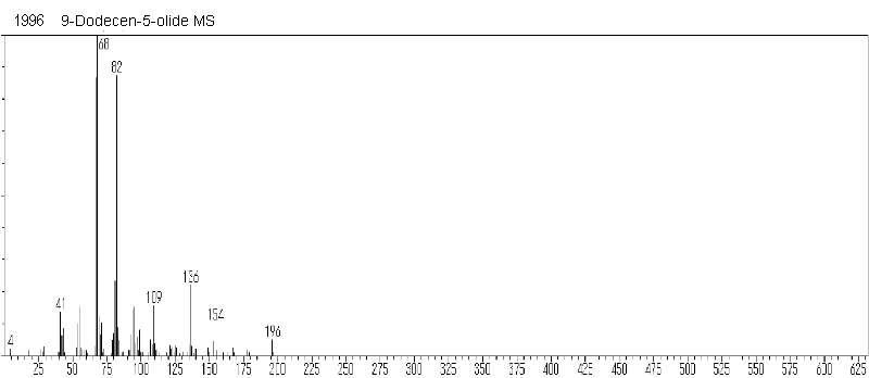 6-(hept-4-en-1-yl)tetrahydro-2H-pyran-2-oneͼ1