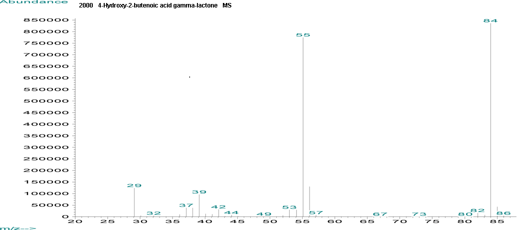 delta, alpha, beta-Butenolideͼ3