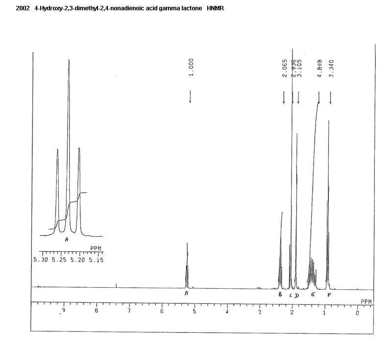 3,4-dimethyl-5-pentylidenefuran-2(5H)-oneͼ1