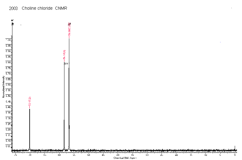 2-hydroxy-N,N,N-trimethylethanaminium chlorideͼ1