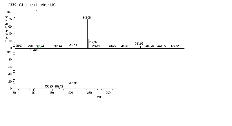 (2-Hydroxyethyl)trimethylammonium chlorideͼ4