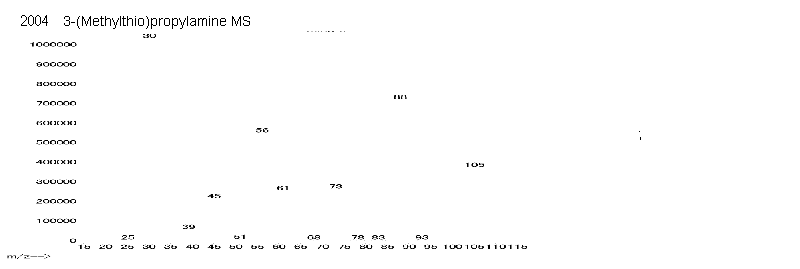 3-(Methylthio)propylamineͼ1