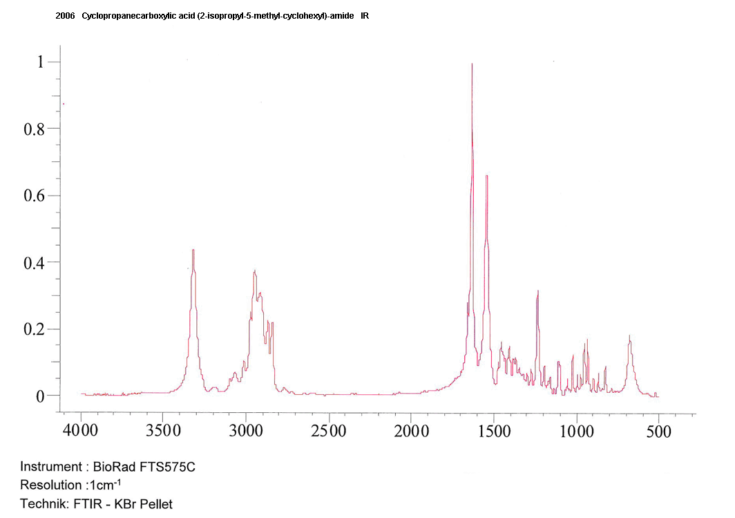 N-(2-isopropyl-5-methylcyclohexyl)cyclopropanecarboxamideͼ2