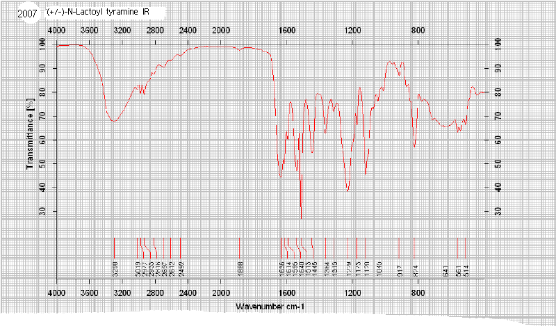 (+/-)-N-Lactoyl tyramine (Safety evaluation not completed)ͼ3