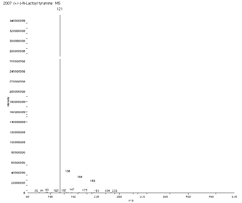 (+/-)-N-Lactoyl tyramine (Safety evaluation not completed)ͼ4