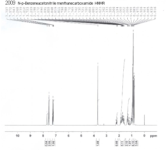 852379-28-3ͼ2