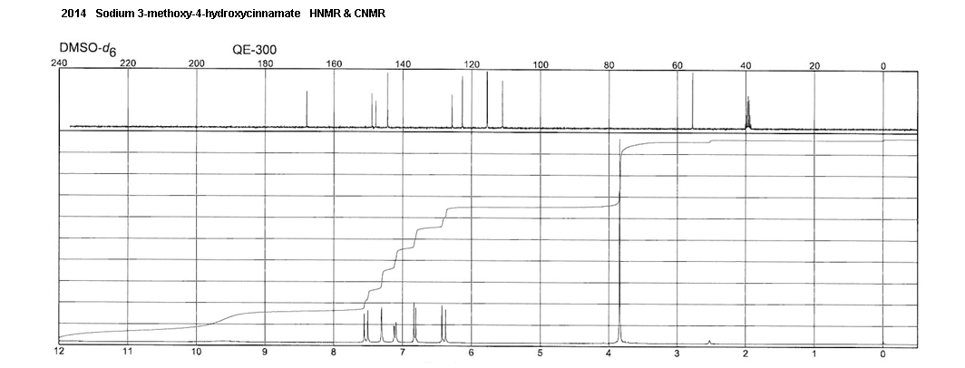 Ferulic acid, sodium saltͼ1