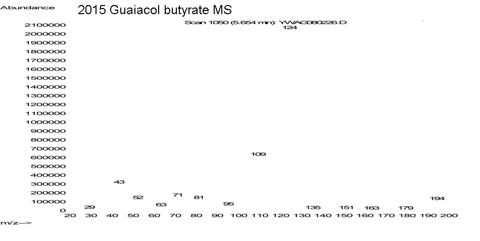 Phenol, o-methoxy-, butyrateͼ3