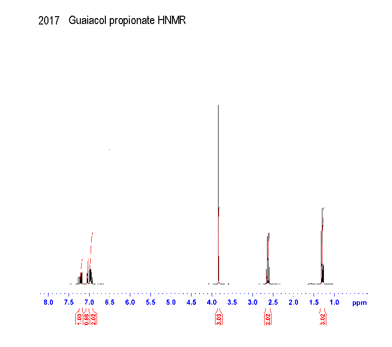 Phenol, o-methoxy-, propionateͼ2