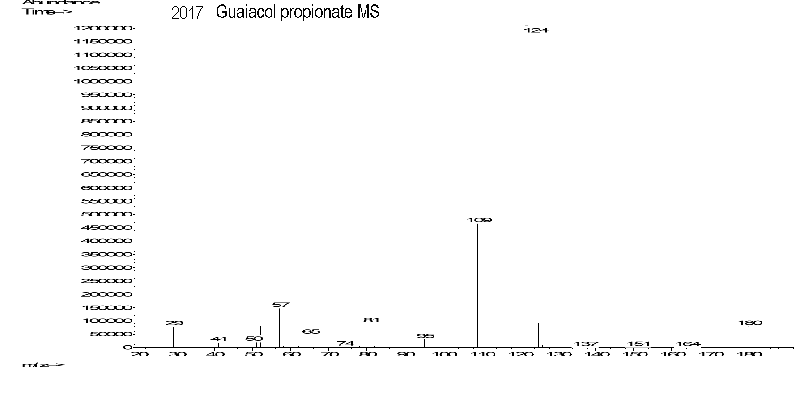 Phenol, o-methoxy-, propionateͼ3