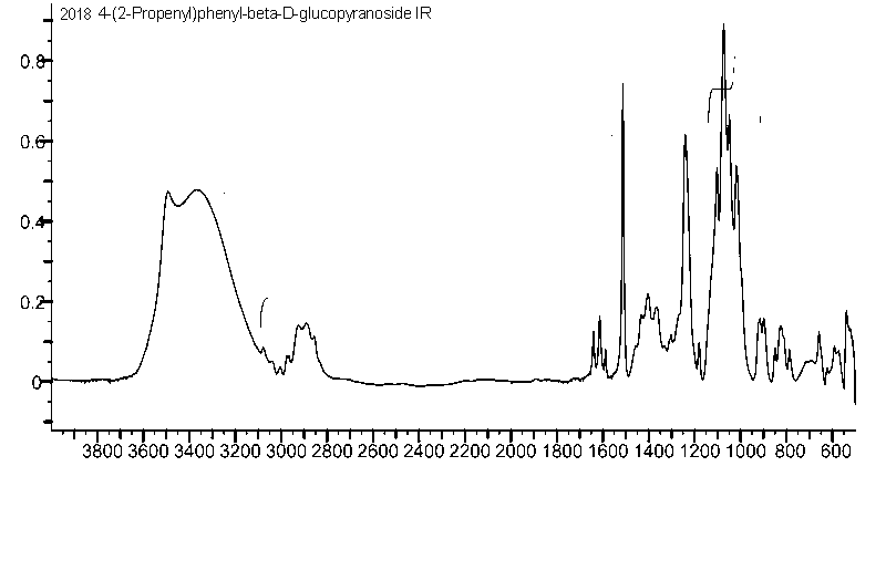 4-(2-Propenyl)phenyl-beta-D-glucopyranosideͼ2