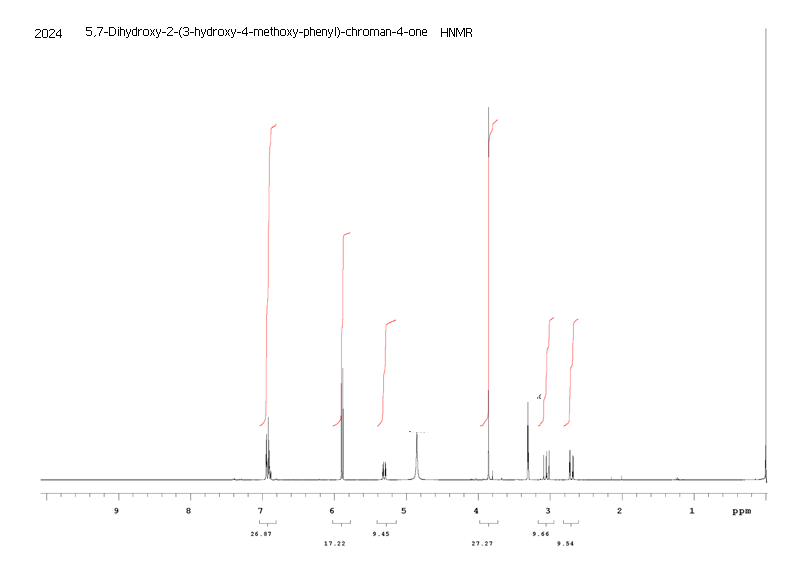 5,7-Dihydroxy-2-(3-hydroxy-4-methoxy-phenyl)-chroman-4-oneͼ1