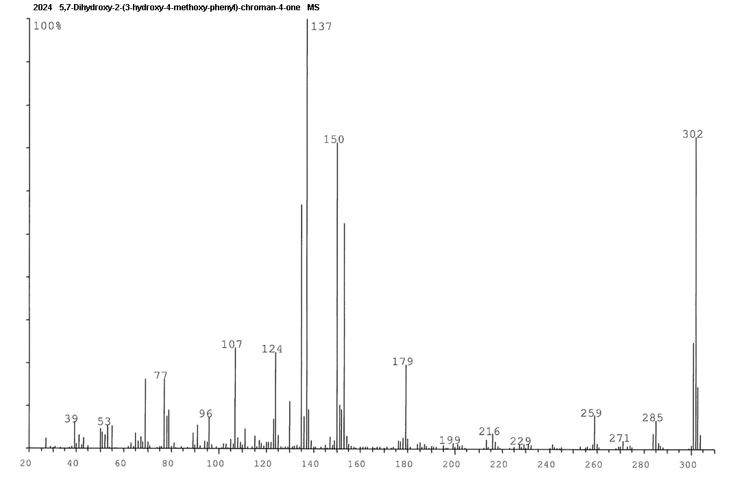 5,7-Dihydroxy-2-(3-hydroxy-4-methoxy-phenyl)-chroman-4-oneͼ3