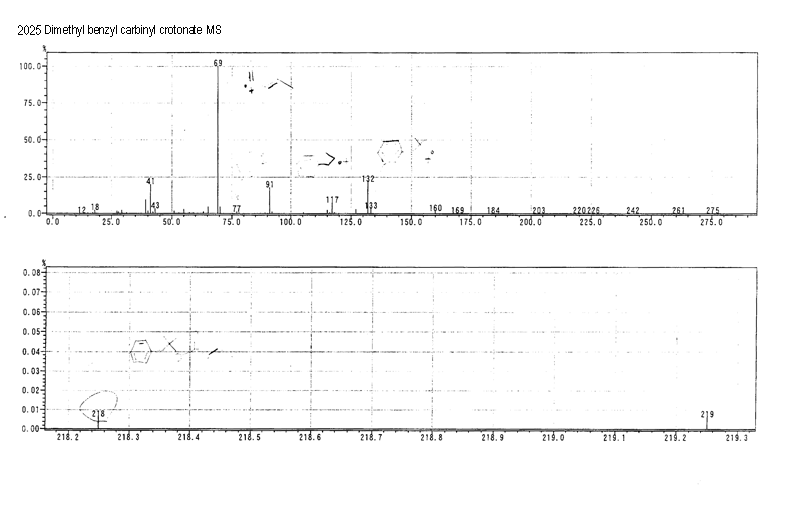 Dimethylbenzyl carbinyl crotonateͼ1