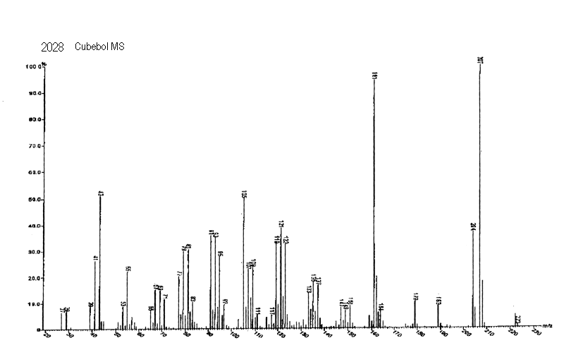 (3S,3aR,3bR,4S,7R,7aR)-4-isopropyl-3,7-dimethyloctahydro-1H-cyclopenta[1,3]cyclopropa[1,2]benzen-3-olͼ4