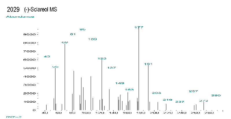 (1R,2R,8aS)-1-((R)-3-hydroxy-3-methylpent-4-en-1-yl)-2,5,5,8a-tetramethyldecahydronaphthalen-2-olͼ1