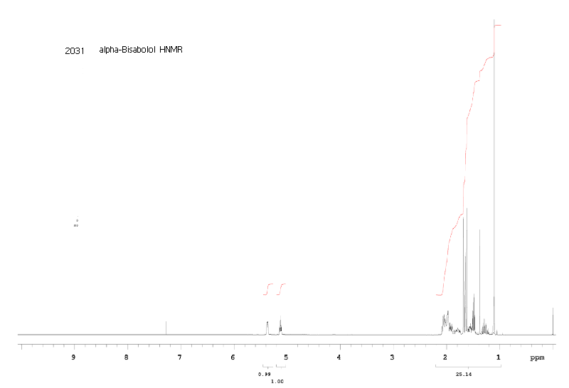 alpha-Bisabololͼ1