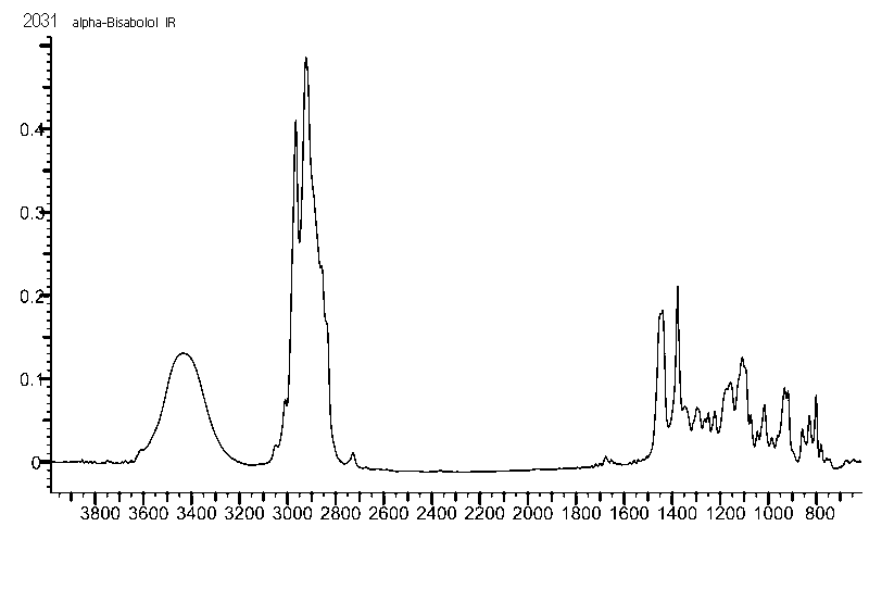 alpha-Bisabololͼ2