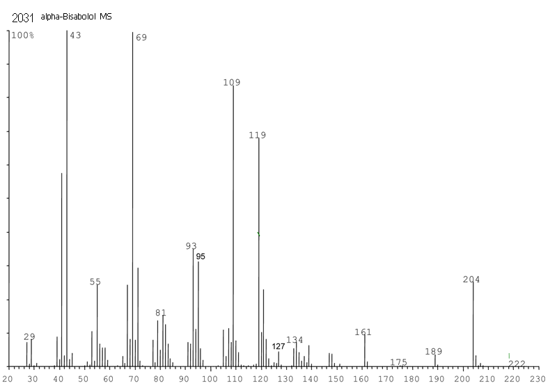 alpha-Bisabololͼ3