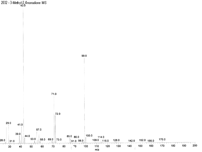 2,4-Nonanedione, 3-methyl-ͼ4