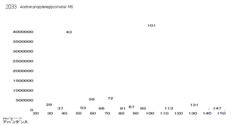 Acetoin propyleneglycol ketalͼ1