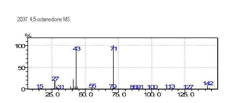 4,5-Octadioneͼ1