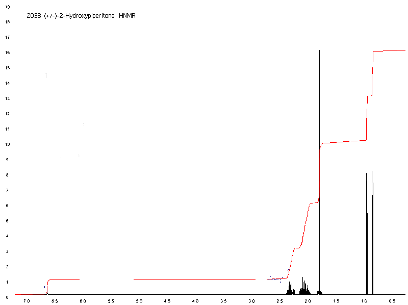 (+/-)-2-Hydroxypiperitoneͼ1