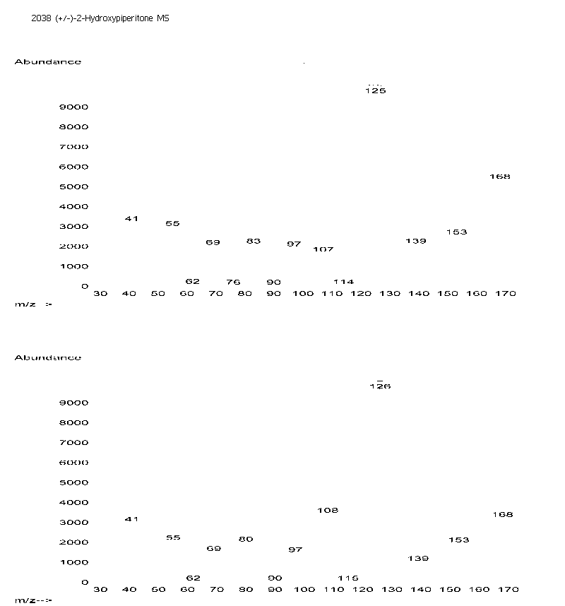 (+/-)-2-Hydroxypiperitoneͼ2