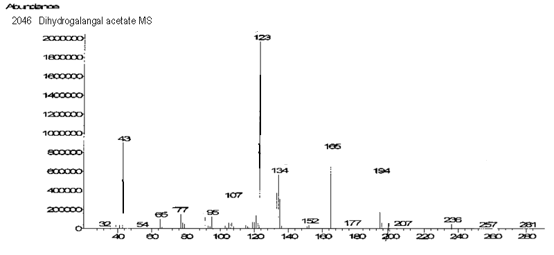 Dihydrogalangal acetate (Safety evaluation not completed)ͼ3