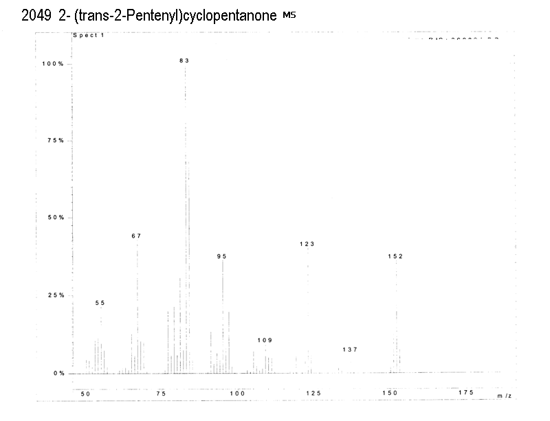 (E)-2-(pent-2-en-1-yl)cyclopentanoneͼ2