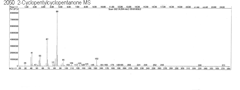 2-Cyclopentylcyclopentanoneͼ1