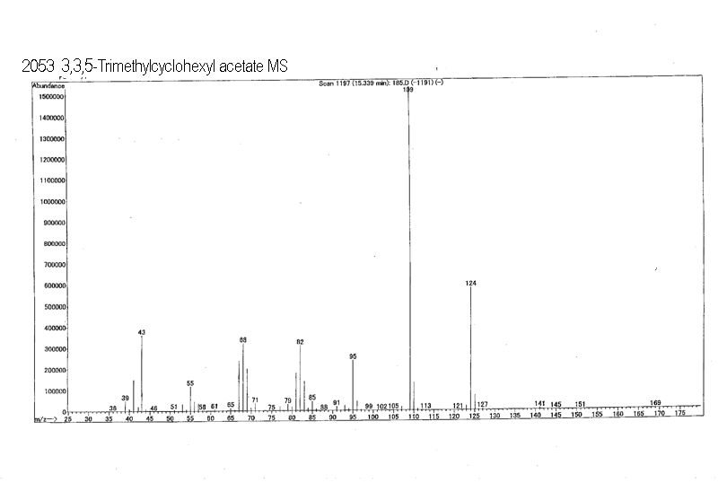 Homomenthol acetateͼ2