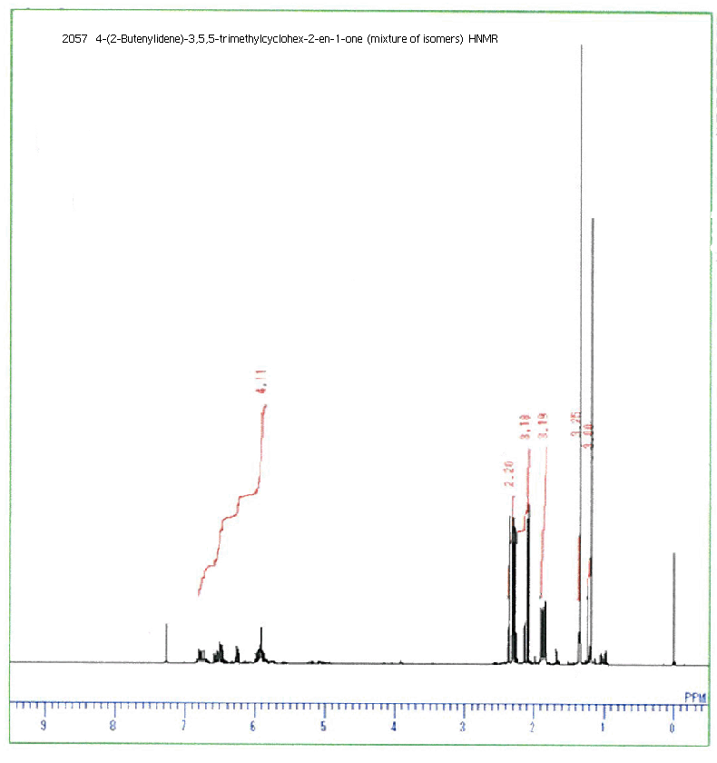 Mixture of (E)-4-((E)-but-2-en-1-ylidene)-3,5,5-trimethylcyclohex-2-enone and (E)-4-((Z)-but-2-en-1-ylidene)-3,5,5-trimethylcyclohex-2-enoneͼ1