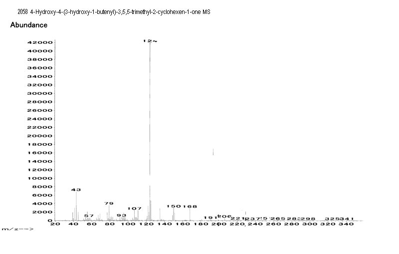 Mixture of (E)-4-hydroxy-4-(3-hydroxybut-1-en-1-yl)-3,5,5-trimethylcyclohex-2-enone and (Z)-4-hydroxy-4-(3-hydroxybut-1-en-1-yl)-3,5,5-trimethylcyclohex-2-enoneͼ2