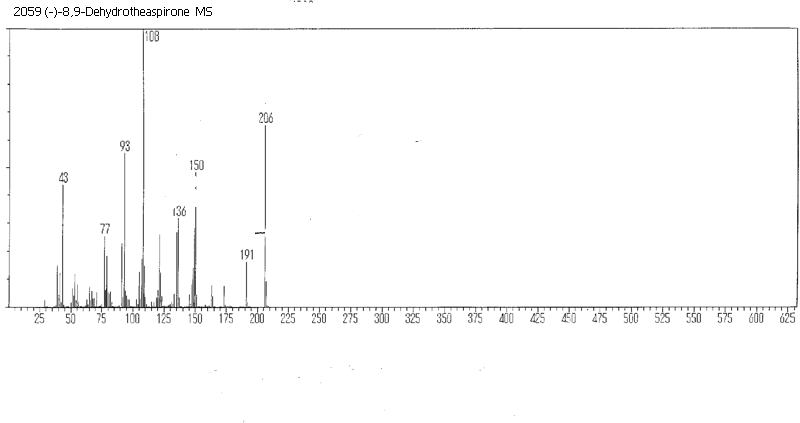 (-)-8,9-Dehydrotheaspironeͼ1