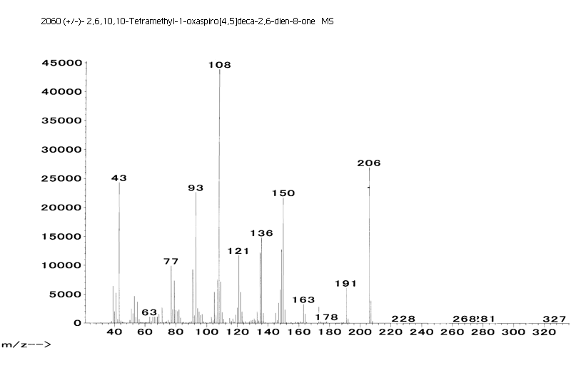 2,6,10,10-tetramethyl-1-oxaspiro[4.5]deca-2,6-dien-8-oneͼ3