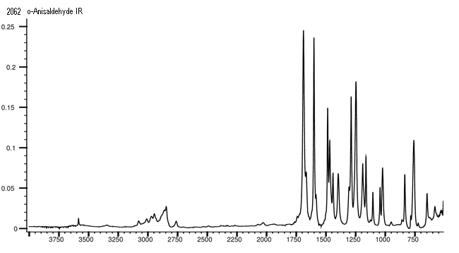 Salicylaldehyde methyl etherͼ2