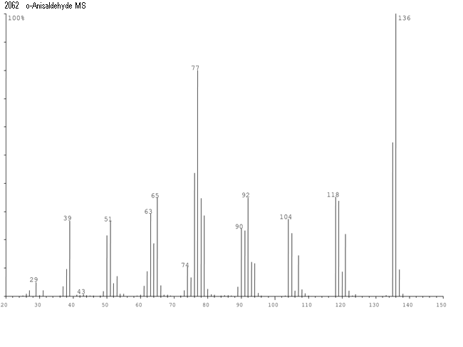 Salicylaldehyde methyl etherͼ3