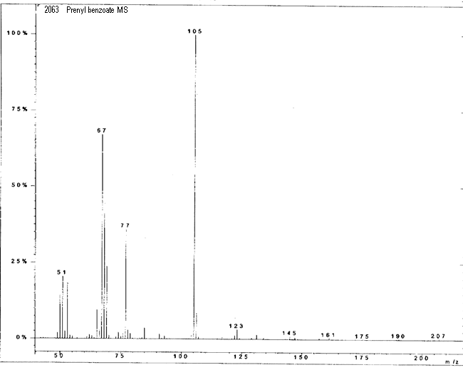 3-methylbut-2-en-1-yl benzoateͼ1