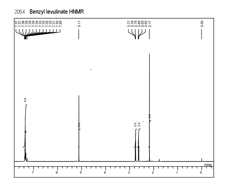 benzyl 4-oxopentanoateͼ1