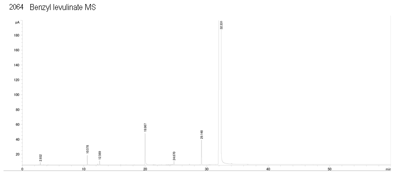 benzyl 4-oxopentanoateͼ2