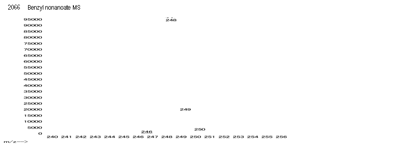 Benzyl nonanoateͼ1