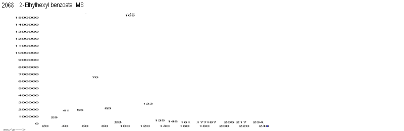 Benzoic acid, 2-ethylhexyl esterͼ1