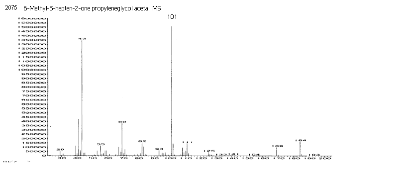 6-Methyl-5-hepten-2-one propyleneglycol acetalͼ1