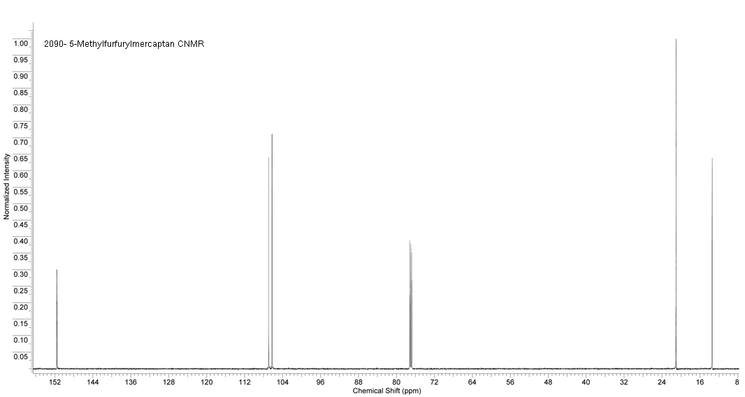 2-Furanmethanethiol, 5-methylͼ1