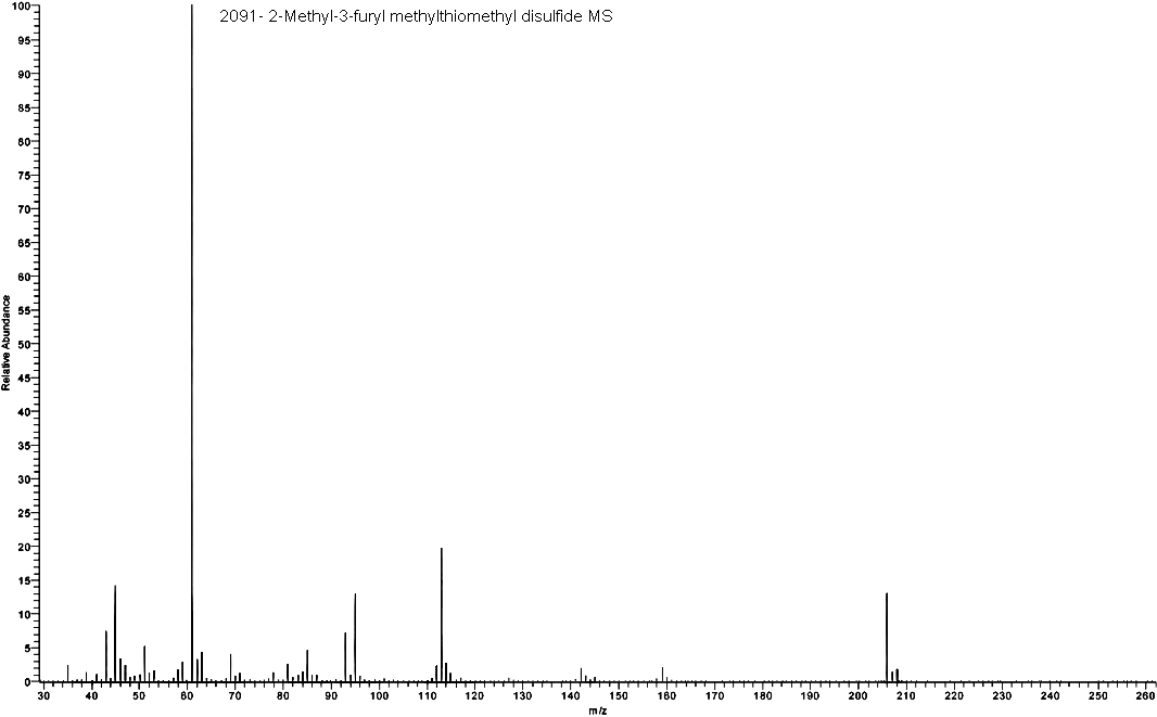 2-Methyl-3-{[(methylsulfanyl)methyl]disulfanyl}furanͼ4