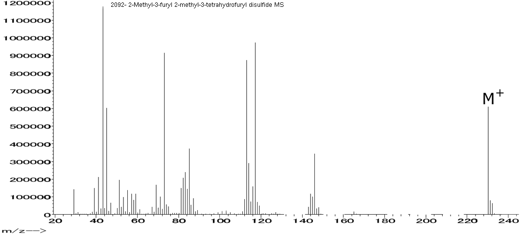 2-Methyl-3-furyl 2-methyl-3-tetrahydrofuryl disulfideͼ1